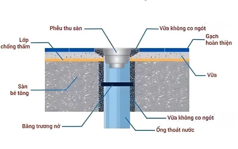 Thanh trương nở - Băng trương nở - Cao su trương nở