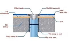 Thanh trương nở - Băng trương nở - Cao su trương nở