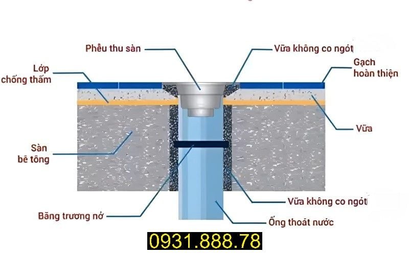 THANH TRƯƠNG NỞ (WATERSTOP TRƯƠNG NỞ) MỚI 2026
