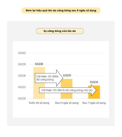  KEM DƯỠNG GAI VI KIM COLLAGEN CAO CẤP Dr.VITA DAYCELL Dr.VITA PREMIUM COLLAGEN & VITAMIN CAPSULE CREAM 