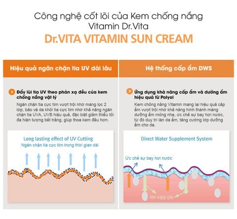  KEM CHỐNG NẮNG VITAMIN DAYCELL DR.VITA (SPF 50+ / PA+++) 