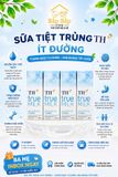 SỮA TT TH TRUE MILK ÍT ĐƯỜNG 180ML THÙNG 12 LỐC