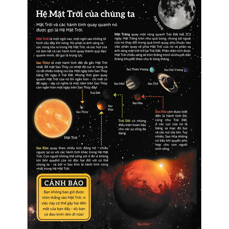 Sách Dán Hình Thông Minh - Vũ Trụ (Tặng Kèm Poster Hệ Mặt Trời)