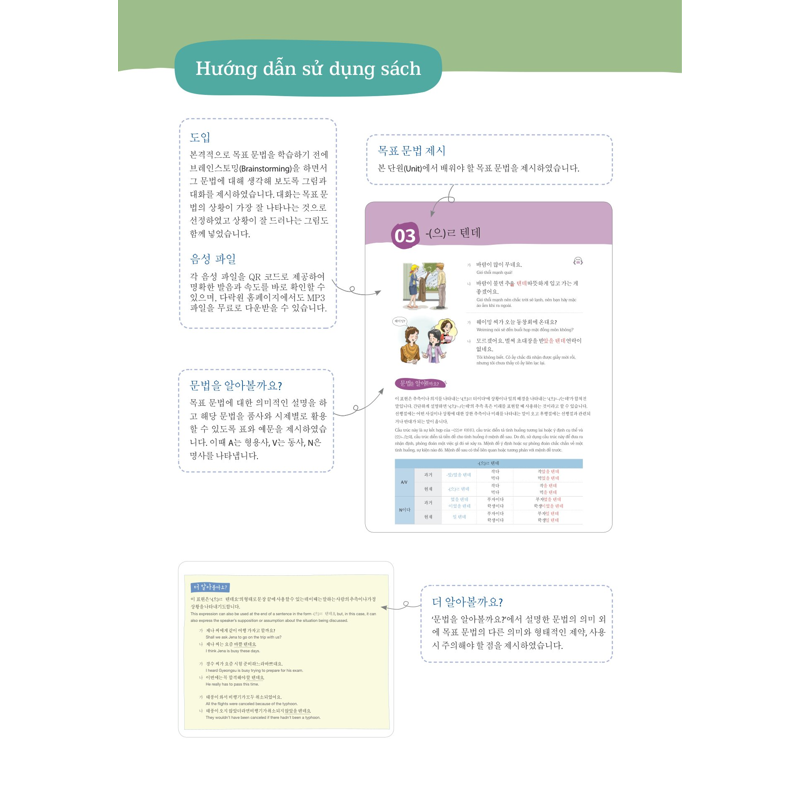 Ngữ Pháp Tiếng Hàn Thông Dụng - Trung Cấp (Phiên Bản Mới)