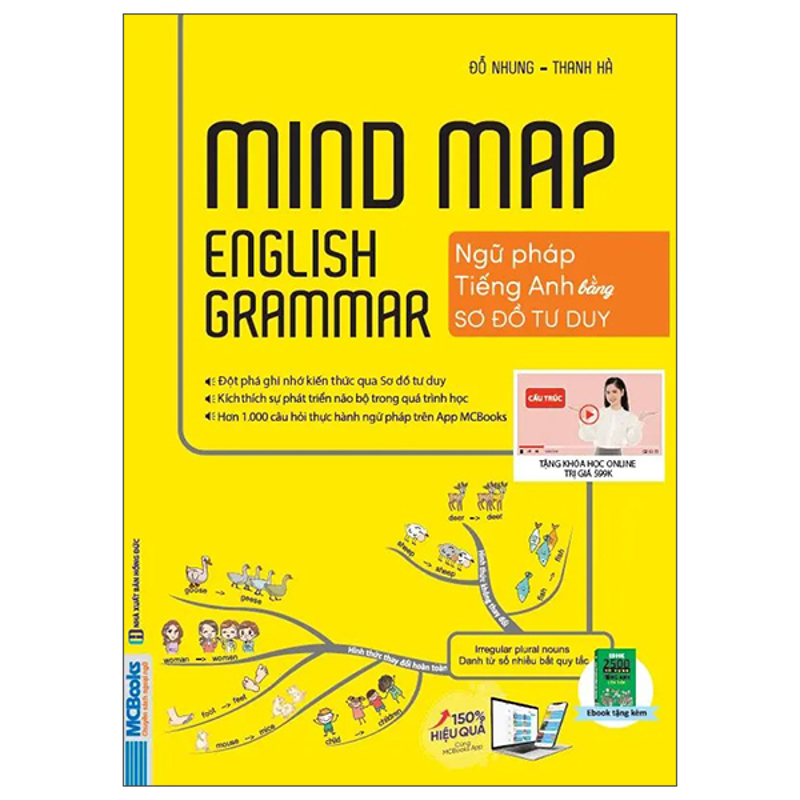 Mindmap English Grammar - Ngữ Pháp Tiếng Anh Bằng Sơ Đồ Tư Duy