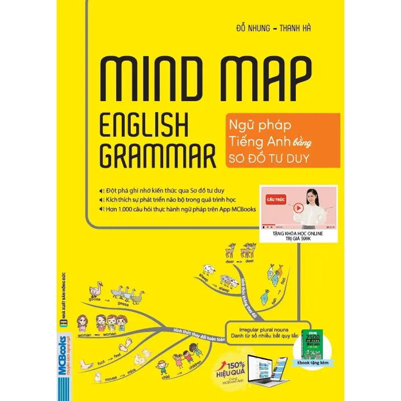 Mindmap English Grammar - Ngữ Pháp Tiếng Anh Bằng Sơ Đồ Tư Duy