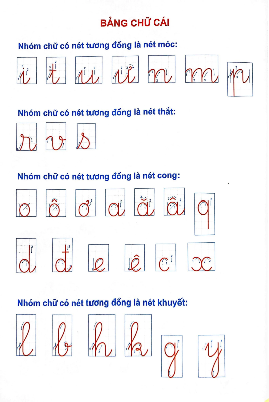 (KSD-893523001195) Hành Trang Cho Bé Vào Lớp 1 - Tập Tô, Tập Viết Chữ Cái…