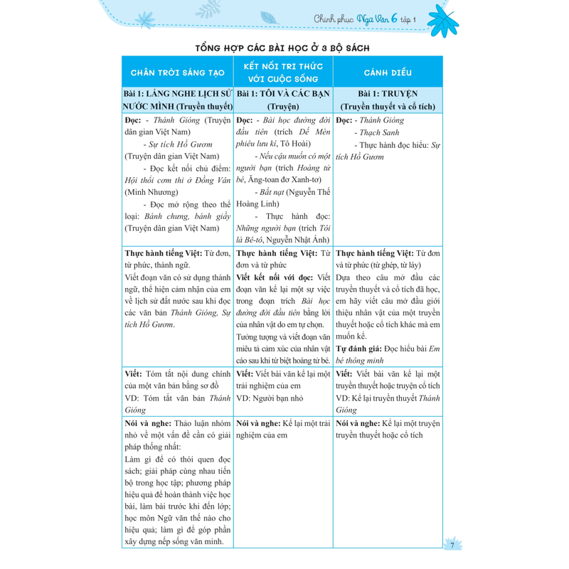 Chinh Phục Ngữ Văn - Kỹ Năng Đọc Hiểu Và Viết Theo Các Thể Loại 6 - Tập 1