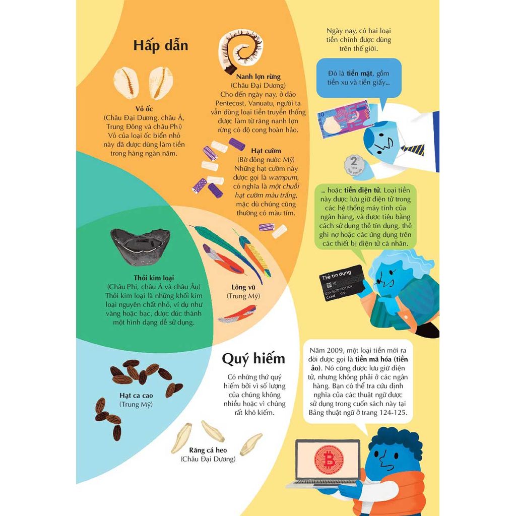 100 Bí Ẩn Đáng Kinh Ngạc Về Tiền