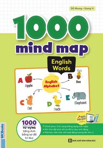 1000 Mind Map English Words - 1000 Từ Vựng Tiếng Anh Bằng Sơ Đồ Tư Duy