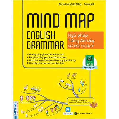 Mind Map English Grammar - Ngữ Pháp Tiếng Anh Bằng Sơ Đồ Tư Duy