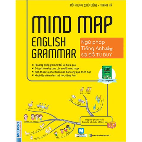 Mind Map English Grammar - Ngữ Pháp Tiếng Anh Bằng Sơ Đồ Tư Duy