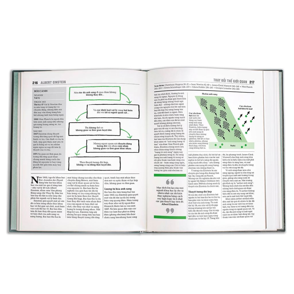 Khái Lược Những Tư Tưởng Lớn - Khoa Học