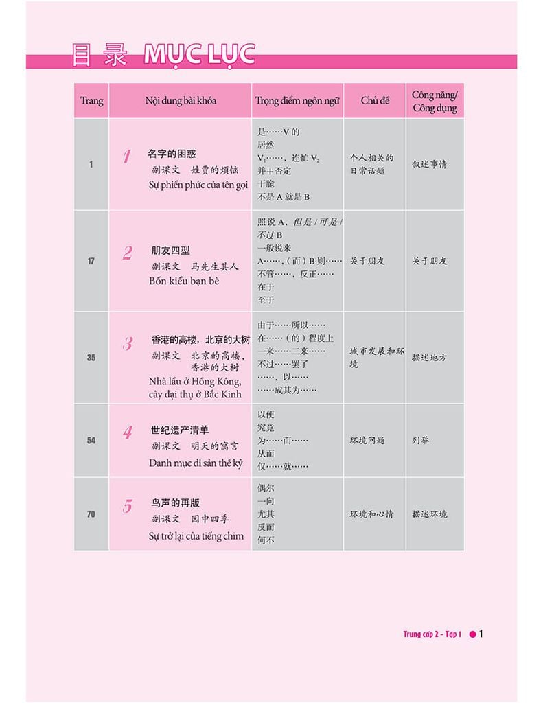 Giáo Trình Hán Ngữ Boya Trung Cấp 2 - Tập 1