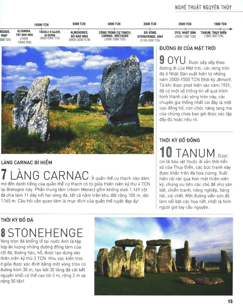 Kiến Thức Căn Bản Cần Biết - Theo Dòng Lịch Sử Nghệ Thuật