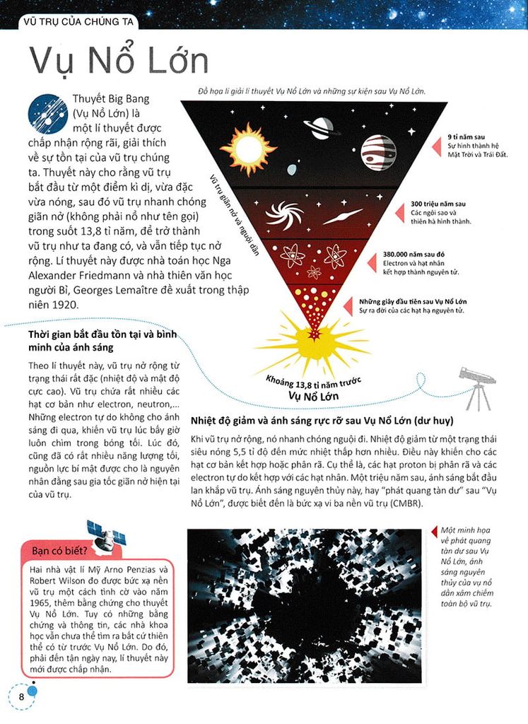 TÌM HIỂU VỀ KHÔNG GIAN VŨ TRỤ-FACTOPEDIA SPACE