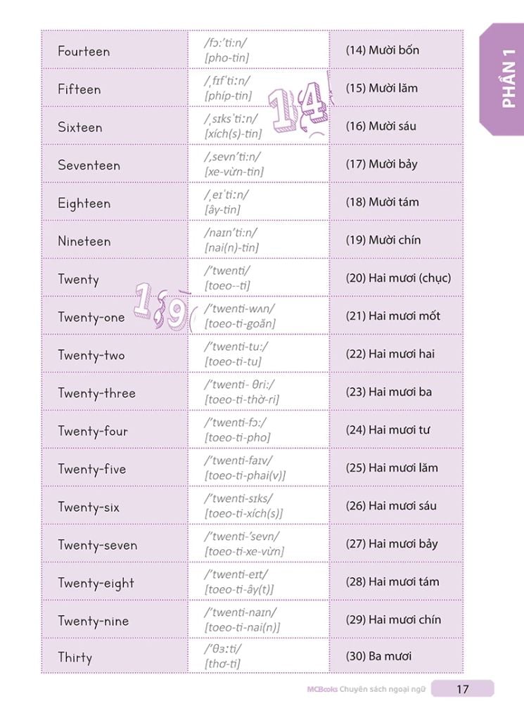 Tự Học Tiếng Anh Cấp Tốc Cho Người Mới Bắt Đầu