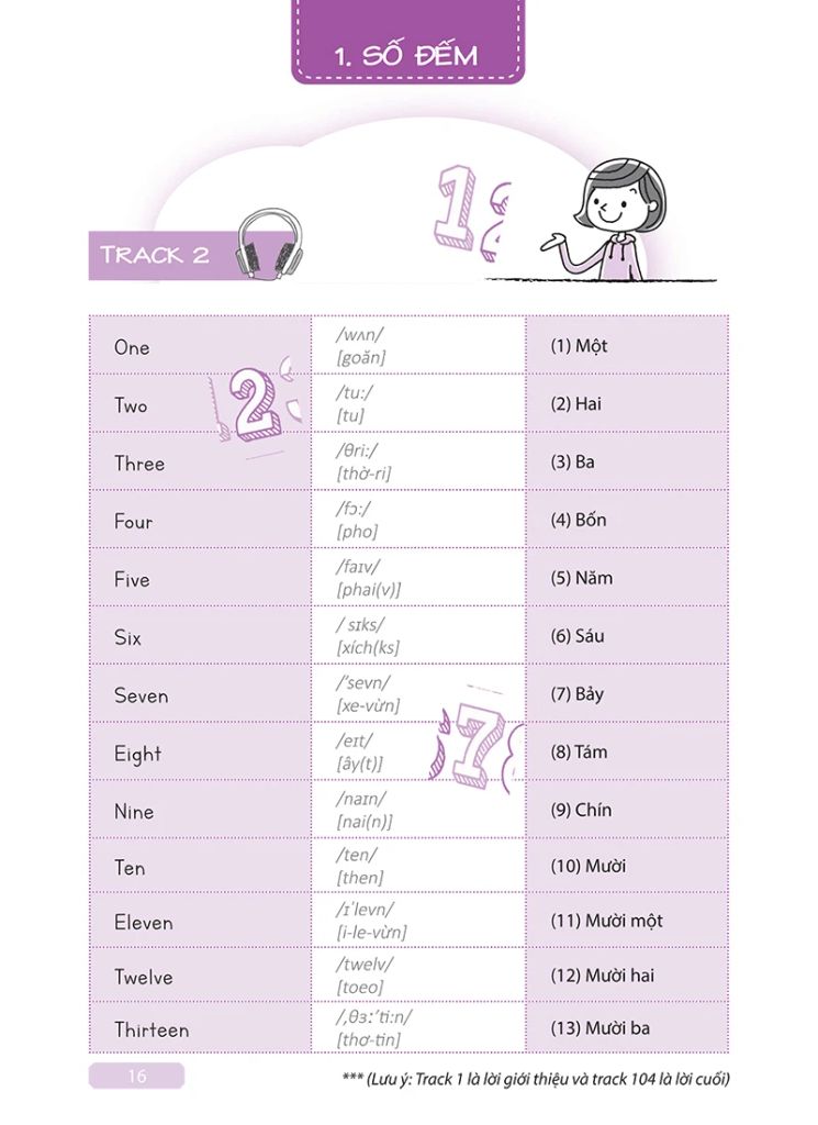 Tự Học Tiếng Anh Cấp Tốc Cho Người Mới Bắt Đầu