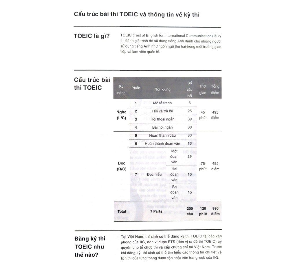 YBM TOEIC Reading 1000 - Tập 1 (Tái bản năm 2023)