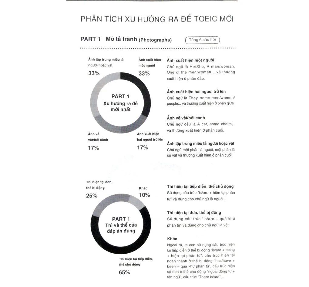 YBM TOEIC Reading 1000 - Tập 1 (Tái bản năm 2023)