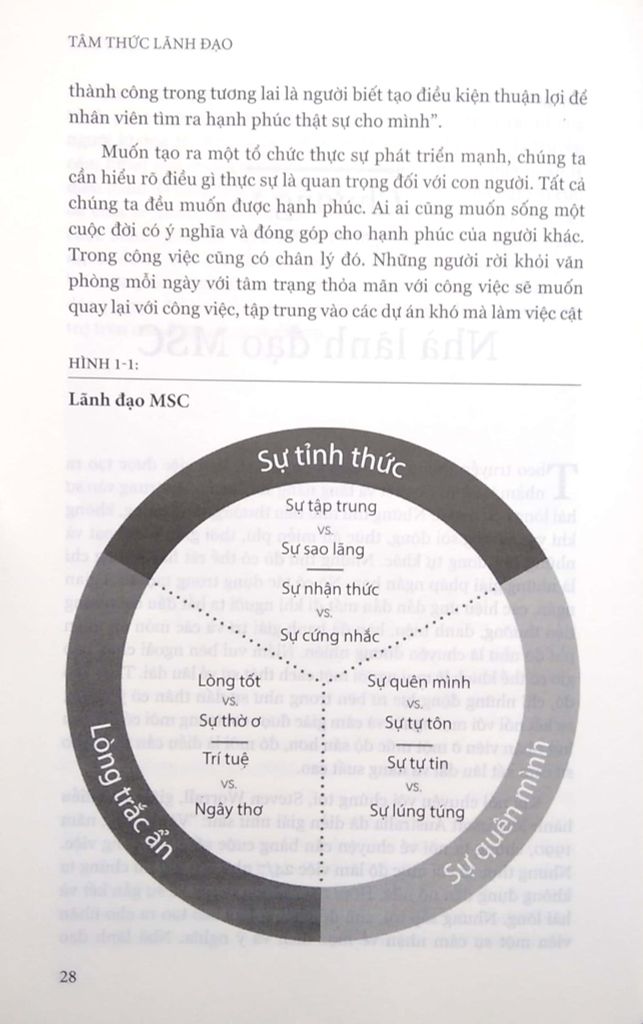 Tâm Thức Lãnh Đạo