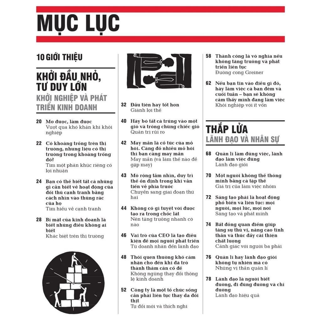 Khái Lược Những Tư Tưởng Lớn - Kinh Doanh