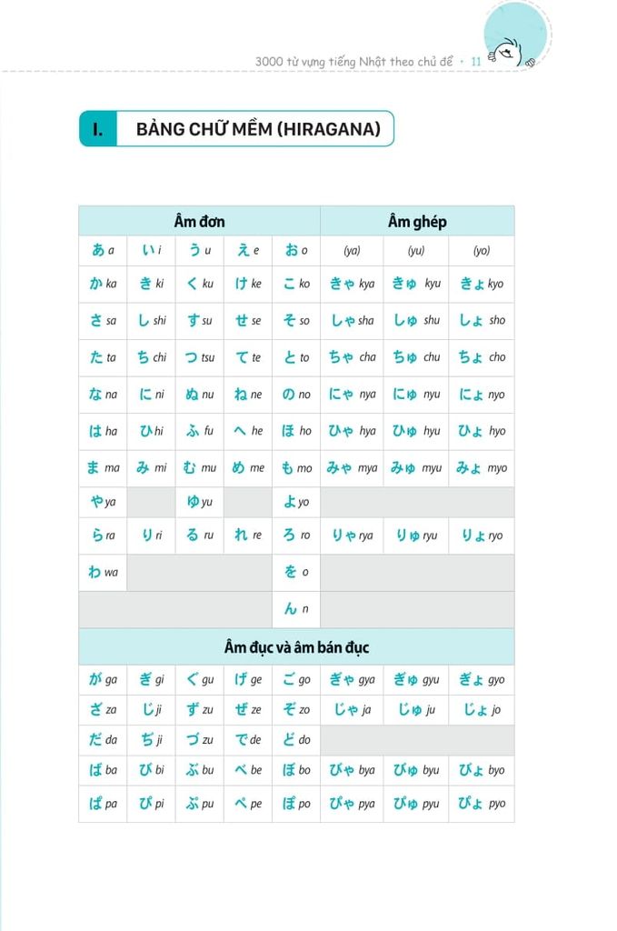 (KSD-893524691610)3000 TỪ VỰNG TIẾNG NHẬT THEO CHỦ ĐỀ