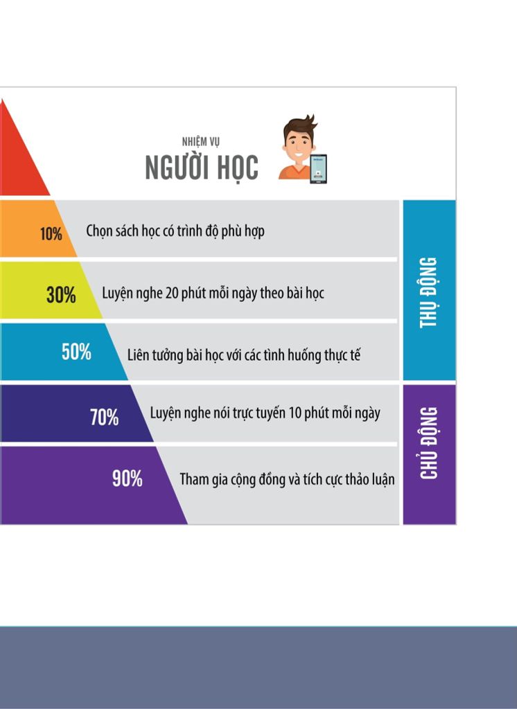 TIẾNG HÀN TỔNG HỢP DÀNH CHO NGƯỜI VIỆT NAM SƠ CẤP 2 - 1 MÀU (TB 2025)