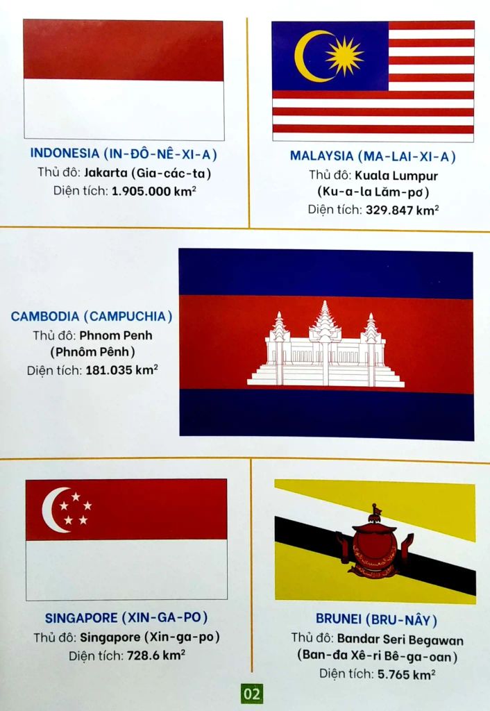 Từ Điển Bằng Tranh - Cờ Các Quốc Gia Trên Thế Giới