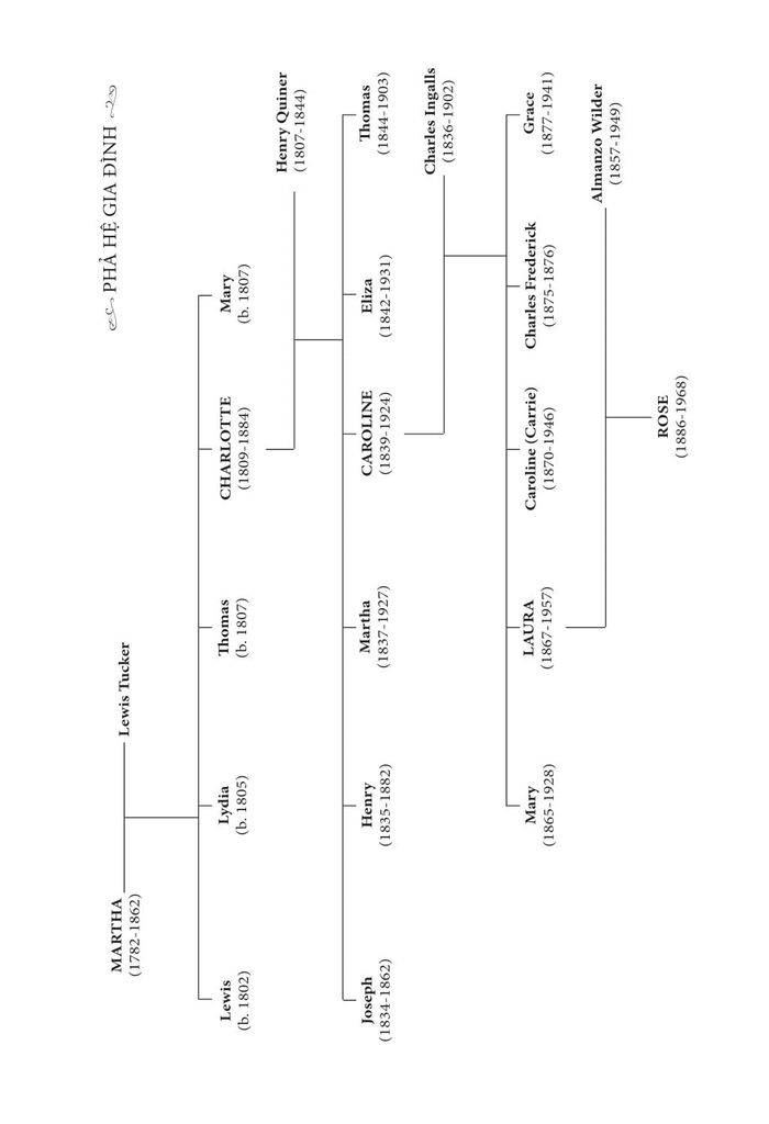 NGÔI NHÀ NHỎ TRÊN THẢO NGUYÊN T4-BÊN DÒNG RẠCH MẬN
