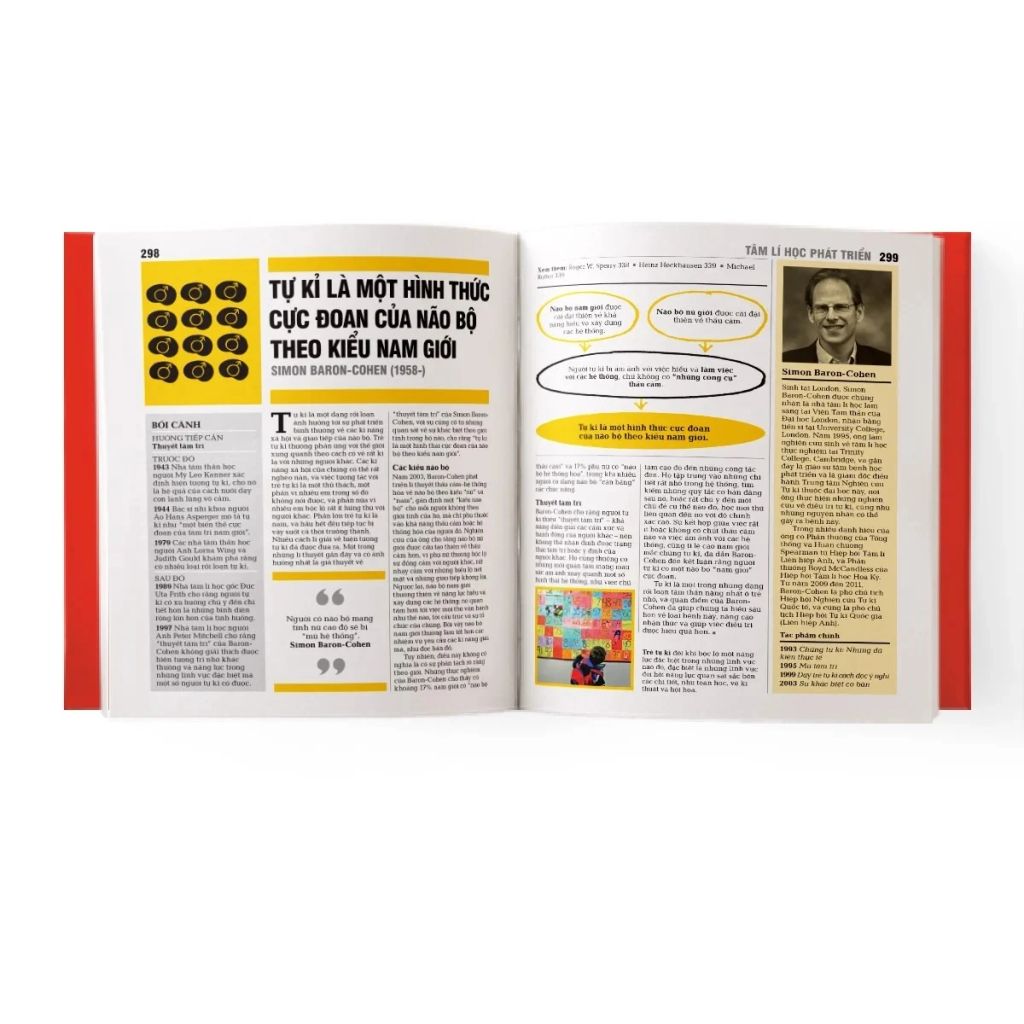 Khái Lược Những Tư Tưởng Lớn - Tâm Lí Học