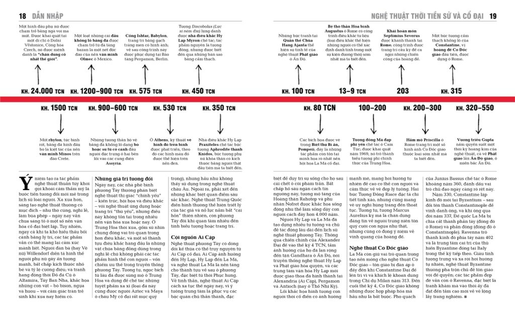 Khái Lược Những Tư Tưởng Lớn - Nghệ Thuật
