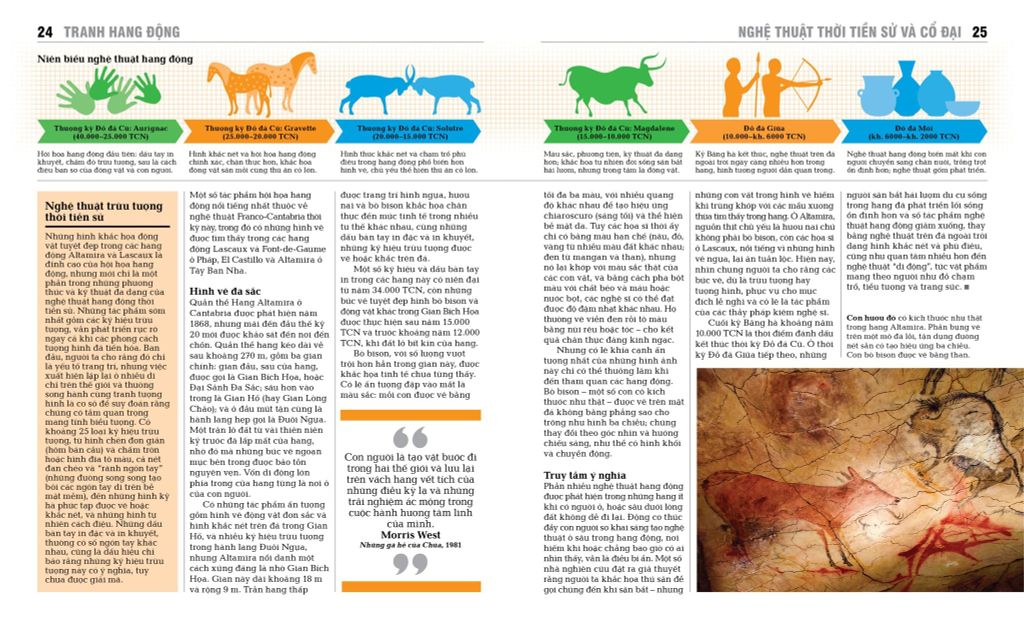 Khái Lược Những Tư Tưởng Lớn - Nghệ Thuật