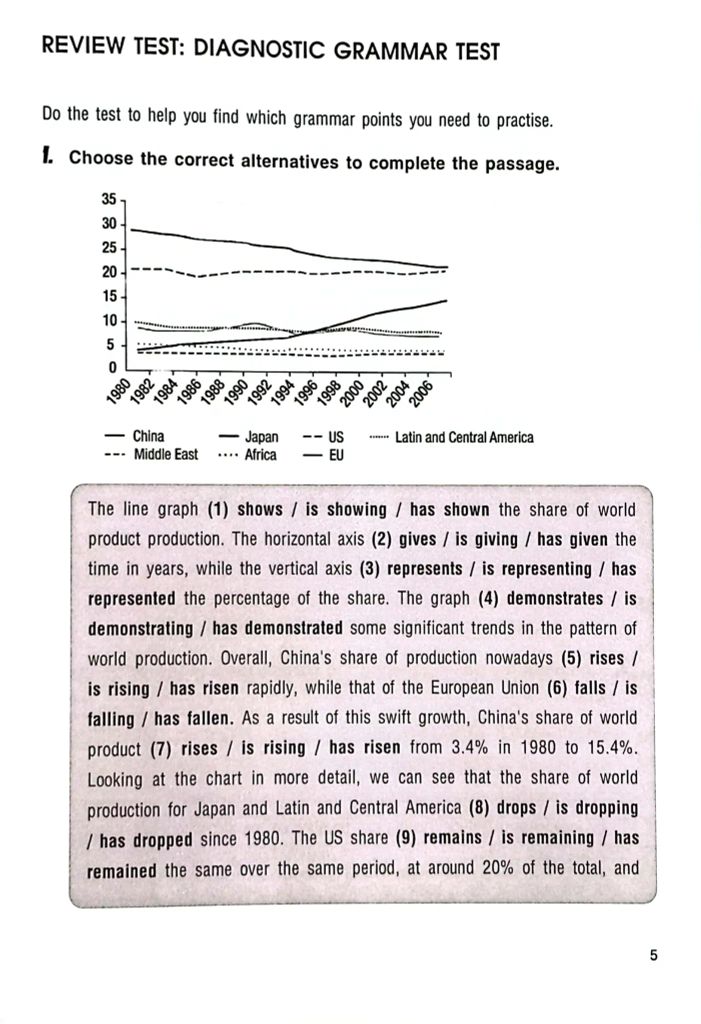 NGỮ PHÁP IELTS – NGỮ PHÁP CẦN THIẾT ĐỂ ĐẠT ĐIỂM CAO KHI THI IELTS