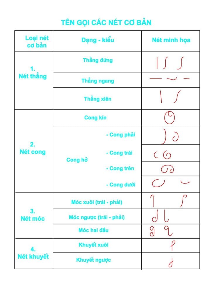 BÉ LUYỆN VIẾT CHỮ ĐẸP T1-LUYỆN VIẾT CHỮ HOA CỠ CHỮ TO