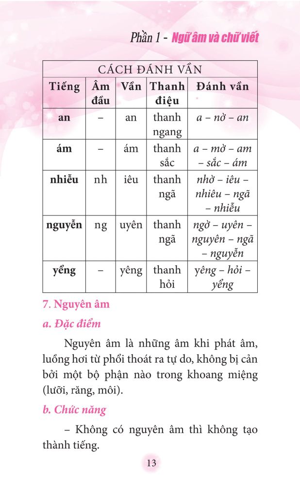 Sổ Tay Kiến Thức Tiếng Việt Tiểu Học
