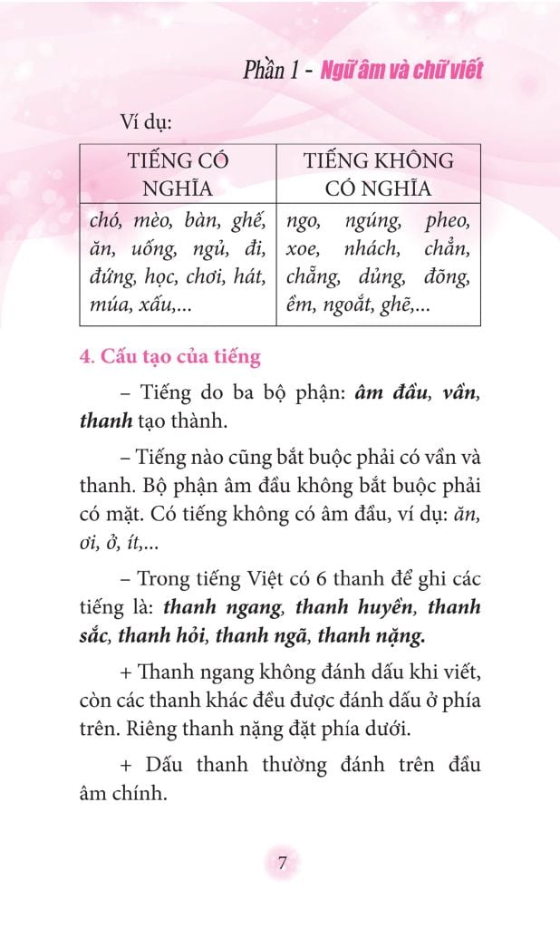 Sổ Tay Kiến Thức Tiếng Việt Tiểu Học