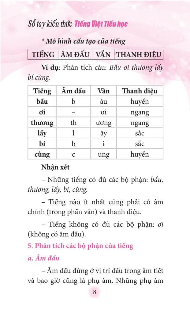 Sổ Tay Kiến Thức Tiếng Việt Tiểu Học