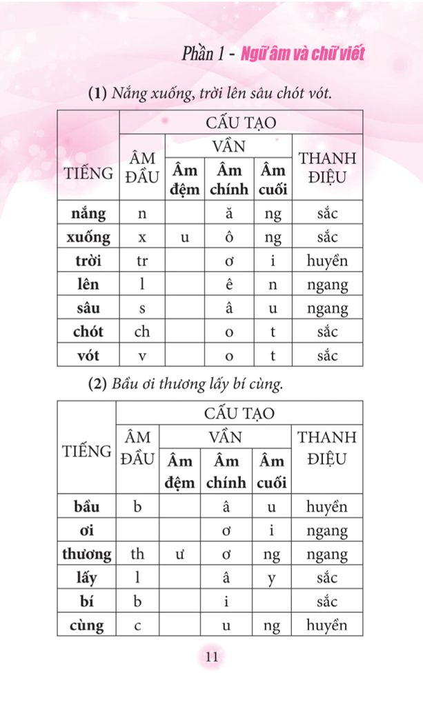 Sổ Tay Kiến Thức Tiếng Việt Tiểu Học