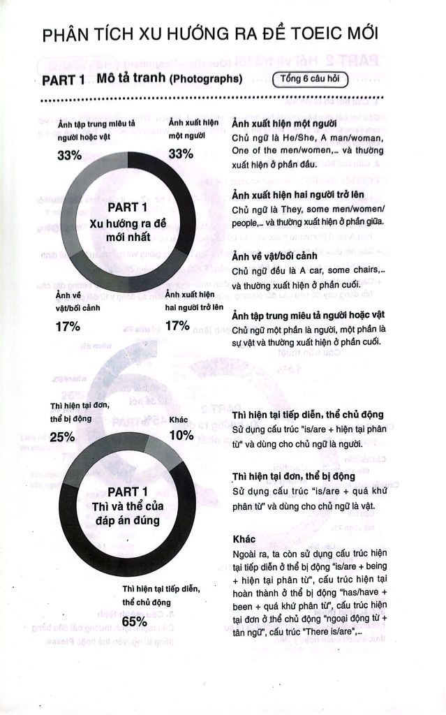 YBM TOEIC Listening 1000 - Tập 1 (Tái bản năm 2023)