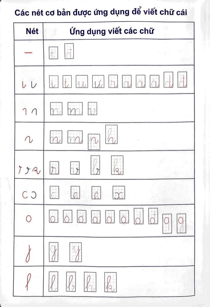 VỞ TẬP TÔ - TẬP VIẾT NÉT CƠ BẢN