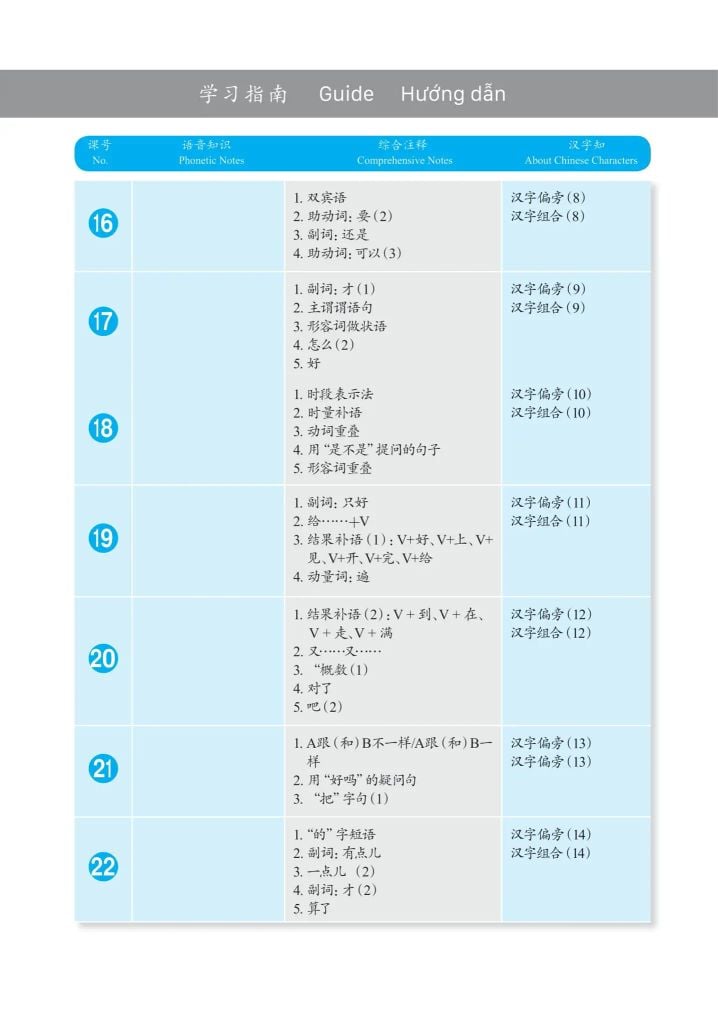 Giáo Trình Phát Triển Hán Ngữ Tổng Hợp Sơ Cấp 2 - Tập 1