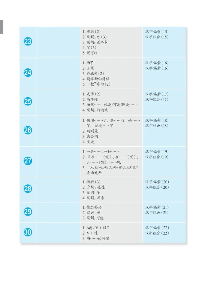 Giáo Trình Phát Triển Hán Ngữ Tổng Hợp Sơ Cấp 2 - Tập 1