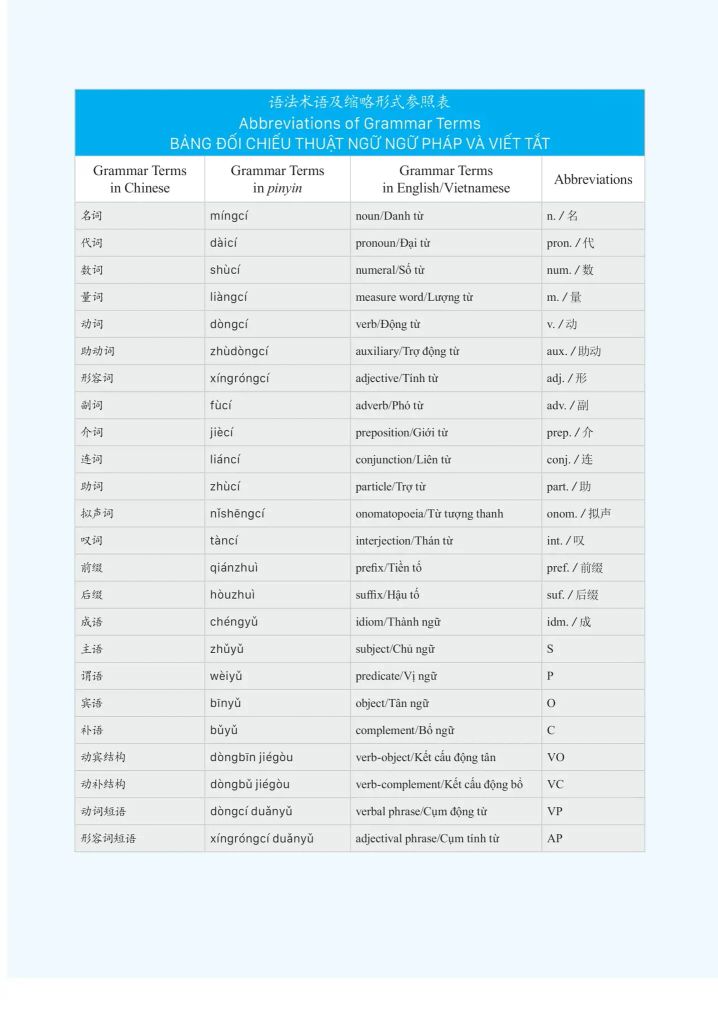 Giáo Trình Phát Triển Hán Ngữ Tổng Hợp Sơ Cấp 2 - Tập 1