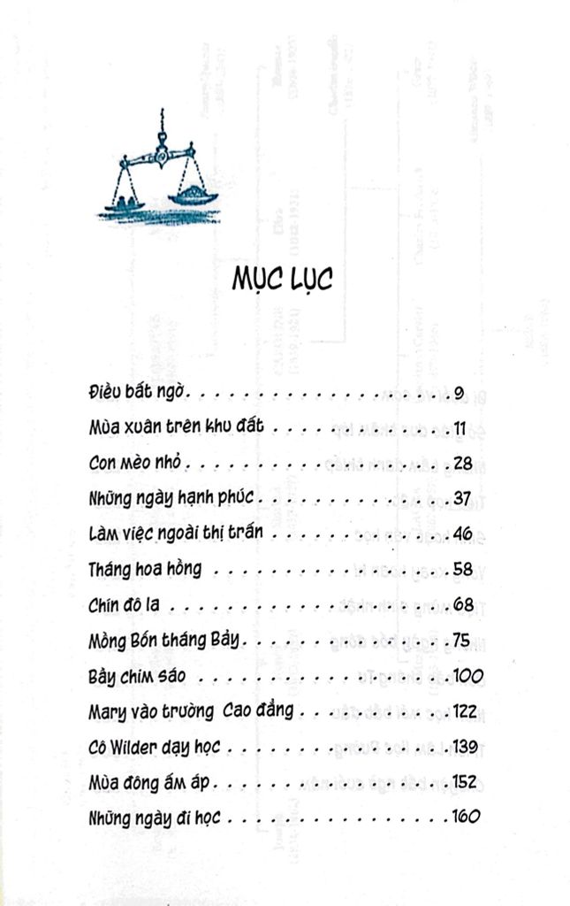 NGÔI NHÀ NHỎ TRÊN THẢO NGUYÊN T7-THỊ TRẤN NHỎ