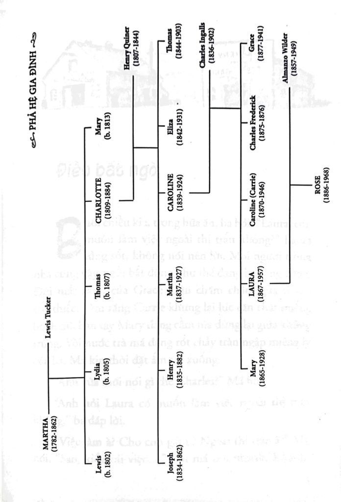 NGÔI NHÀ NHỎ TRÊN THẢO NGUYÊN T7-THỊ TRẤN NHỎ