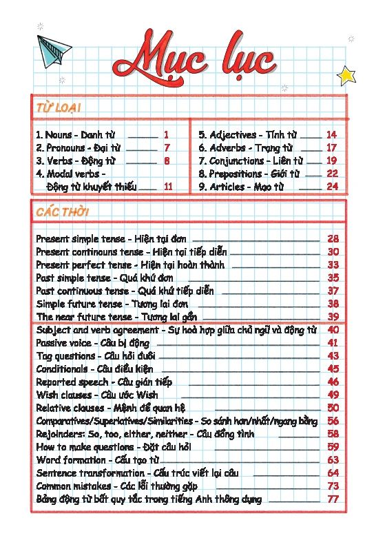 SỔ TAY NGỮ PHÁP TIẾNG ANH (GÁY LÒ XO)