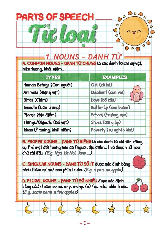 SỔ TAY NGỮ PHÁP TIẾNG ANH (GÁY LÒ XO)