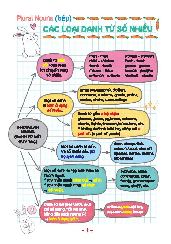 SỔ TAY NGỮ PHÁP TIẾNG ANH (GÁY LÒ XO)