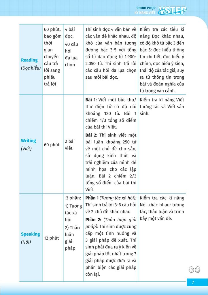 VSTEP-CHINH PHỤC KỸ NĂNG VIẾT BẬC B1 B2+
